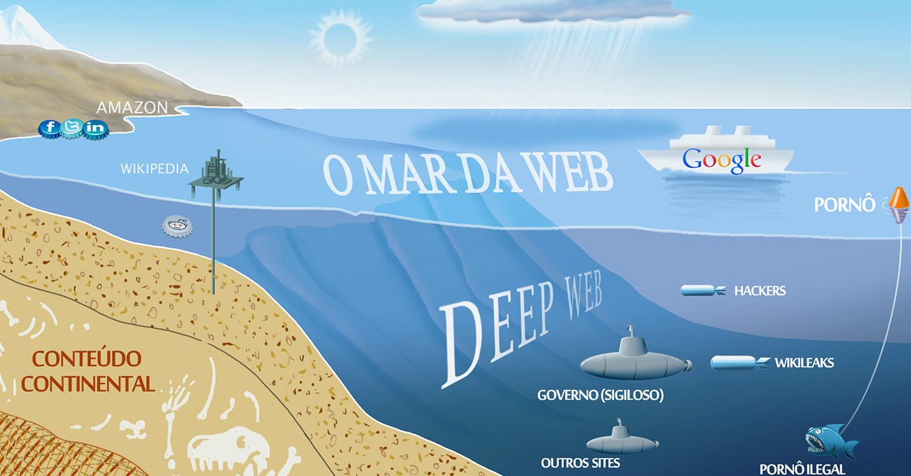 Conheça o lado bom da deep web